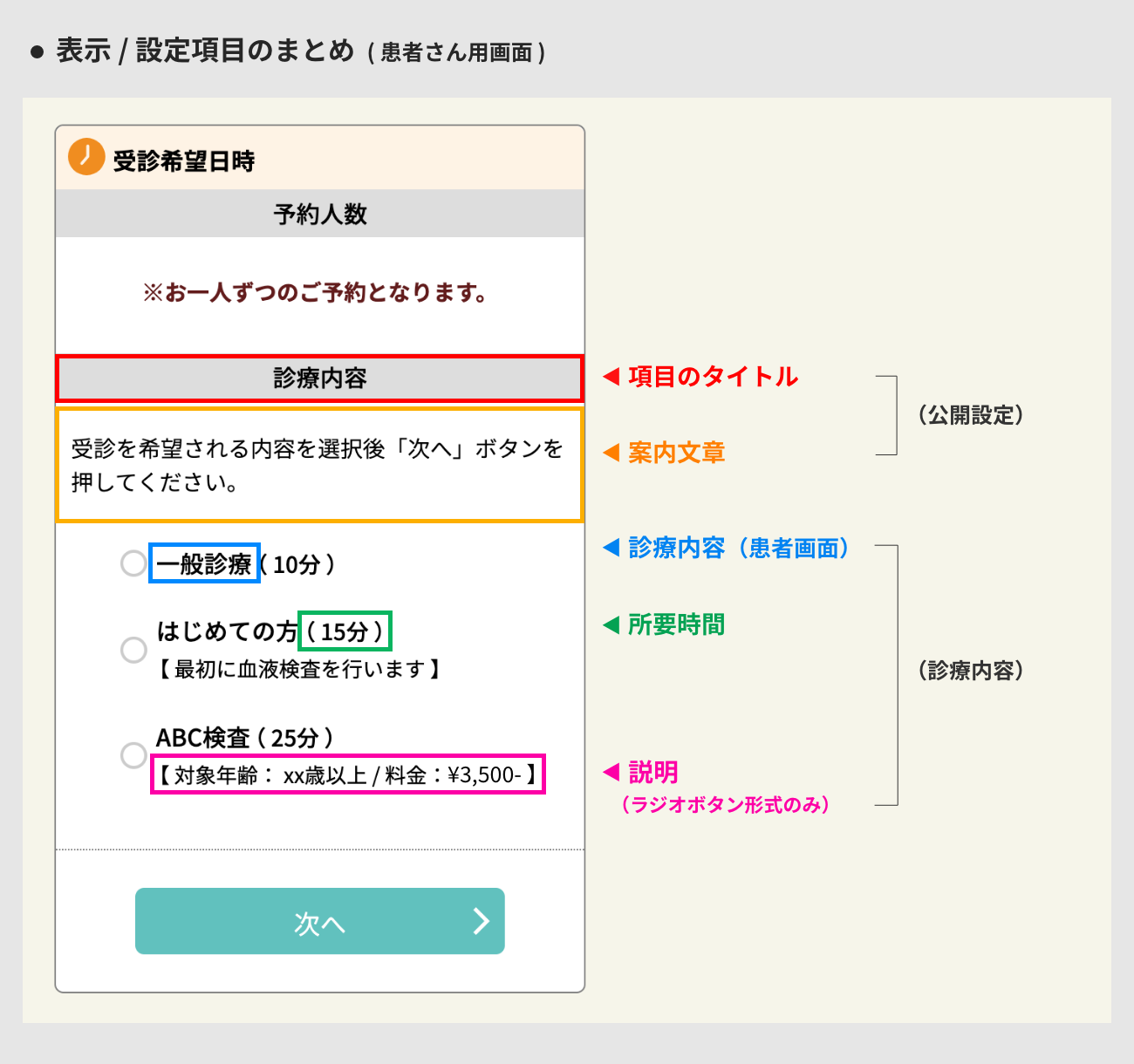 表示と設定場所